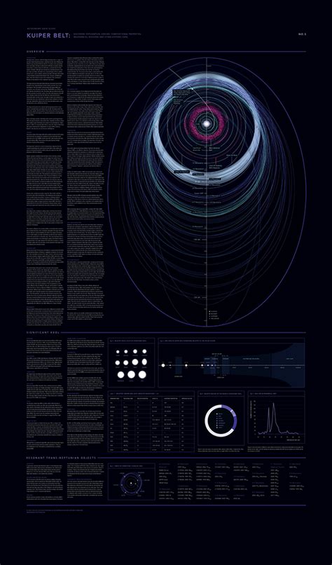 Astronomy Posters on Behance