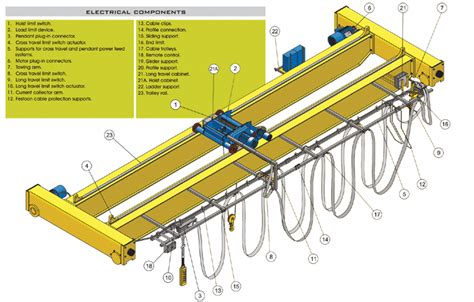 Overhead Crane Parts Diagram - Hanenhuusholli