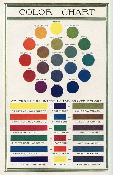 21 best Traditional Color - RYB images on Pinterest | Color palettes, Color theory and Color wheels