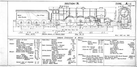 LNER Class A3 No. 4472 Flying Scotsman | Locomotive Wiki | Fandom