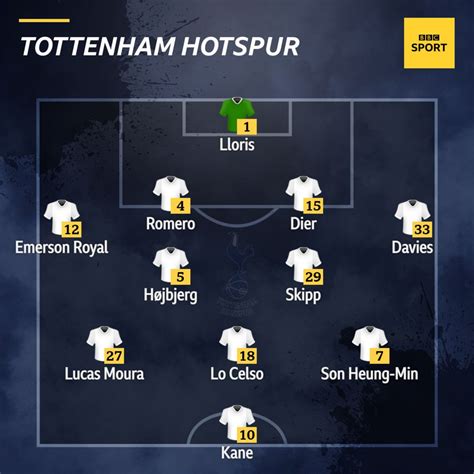 Tottenham v Man Utd: Confirmed team news - BBC Sport