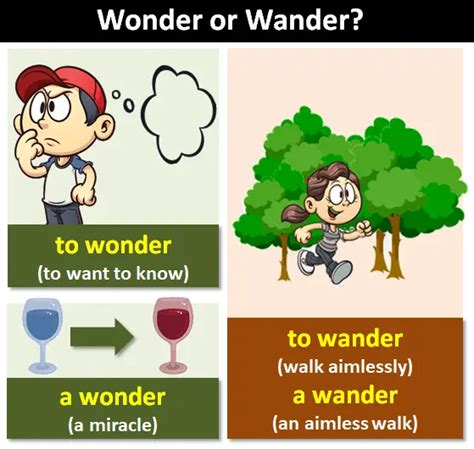 "Wonder" or "Wander"?