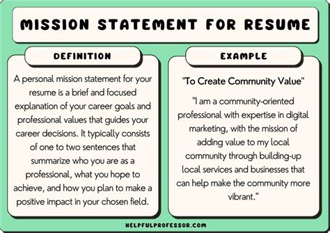 101 Mission Statements for Resumes (Copy & Paste)