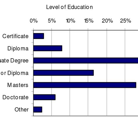 Comparison of Employment Status | Download Scientific Diagram