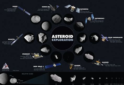 Graphics - OSIRIS-REx Mission