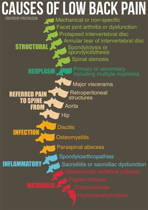 Infographic Challenge – Strata5