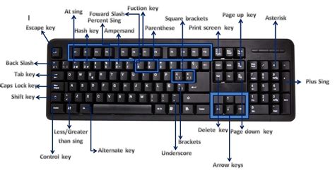 Keyboard Shortcut Keys to Impress Your Friend - codinGyan - Coding Gyan