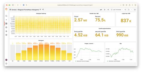 How to visualize Prometheus histograms in Grafana | Grafana Labs