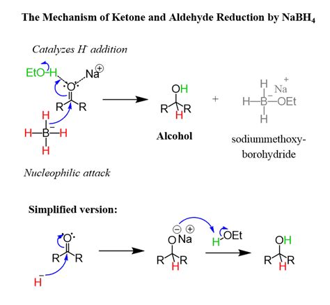 LiAlH4 and NaBH4 Carbonyl Reduction Mechanism - Chemistry Steps