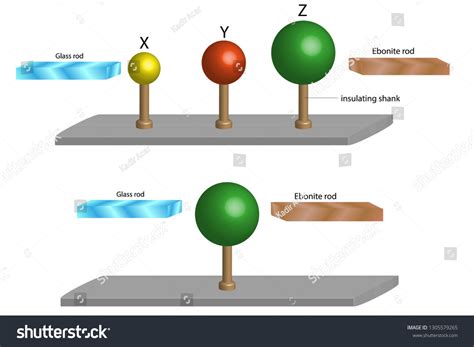 ebonite rod and glass rod experiment. Physics - Royalty Free Stock ...