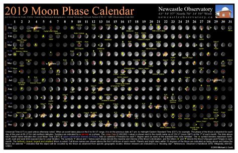 Free Printable Full Moon Calendar Yearly | Calendar Printables Free Blank