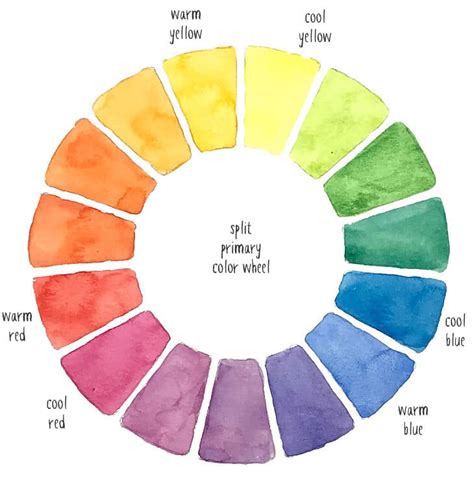 Setting up Watercolor Palette Colors like a Pro (A Beginners Guide ...