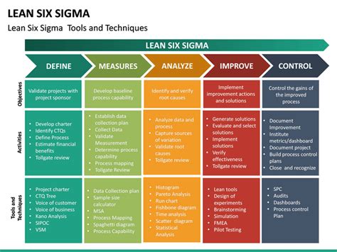 Lean Six Sigma Presentation Powerpoint Template | The Best Porn Website