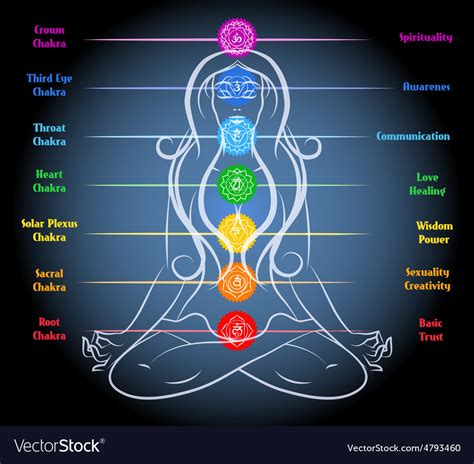 Woman yoga meditation with chakras Royalty Free Vector Image