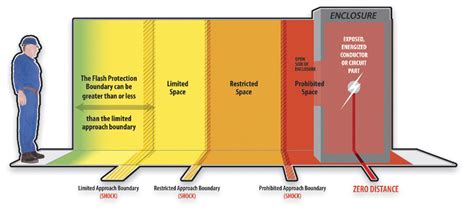 Arc Flash Mitigation in the Data Center - Uptime Institute Blog