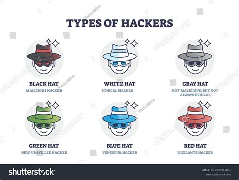 Types Hackers Description Black White Gray Stock Vector (Royalty Free ...