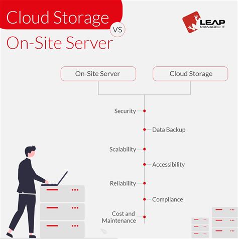 In House Server Vs Cloud Storage Which is Best? - LeapManagedIT