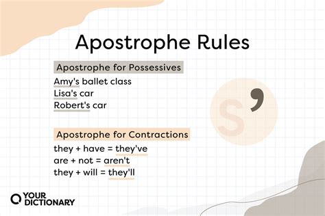 Apostrophe Rules: Easy Guide to Different Uses | YourDictionary