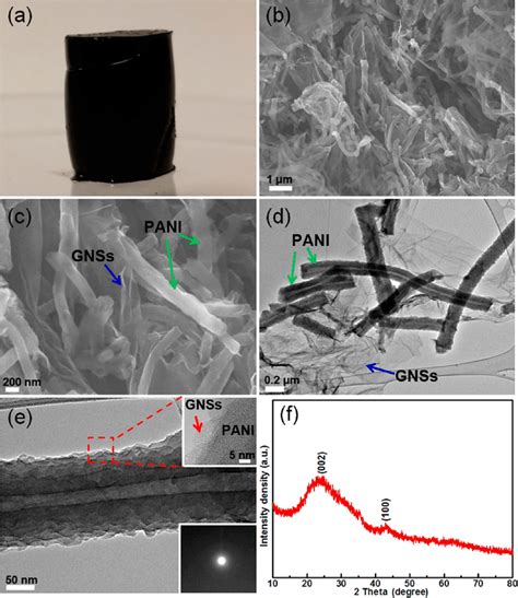 (a) Photograph, (b) low-magnification SEM image, (c) high-magnification ...