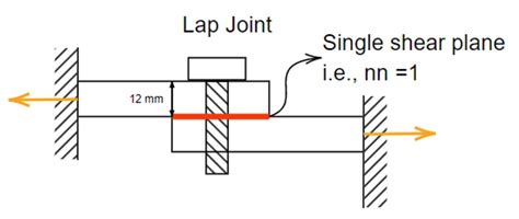 Design of Bolted Connections | Concept and Formulas with Example