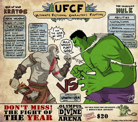 Kratos vs hulk | The incredibles, Hulk, Incredible hulk