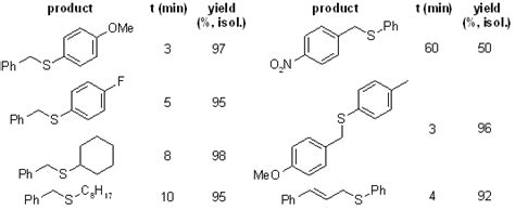 TAPC-Catalyzed Synthesis of Thioethers from Thiols and Alcohols