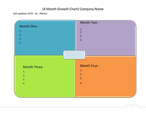 Company Growth Chart - How to create a Company Growth Chart? Download this Company Growth Chart ...