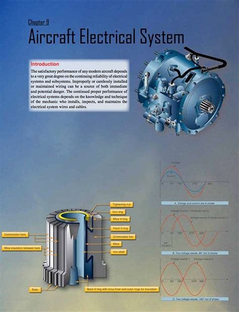 Guide to aircraft electrical system | EEP