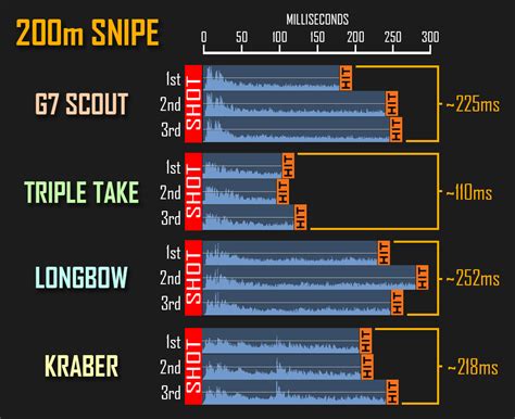 Sniper Bullet-speed/Travel-time actually Varies between Shots : r ...