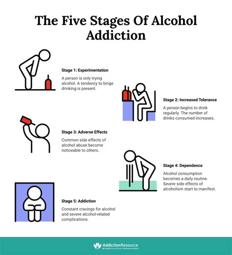 Physical Signs Of Alcohol Abuse - Fight Abused