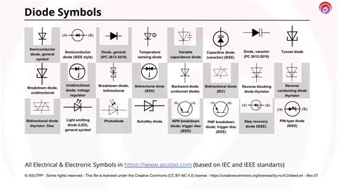 Diode Symbols: Complete Chart