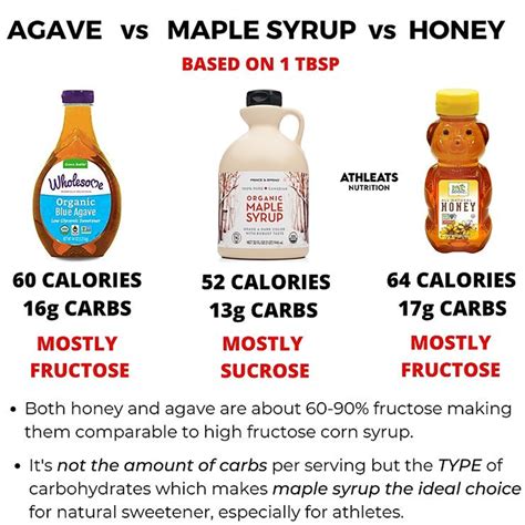 Find the difference between Maple Syrup and Pancake Syrup? | by ...