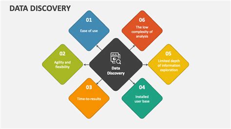 Data Discovery Template