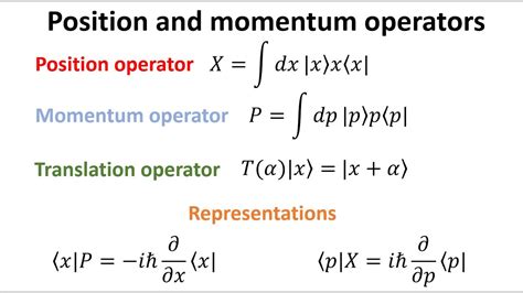 Deriving position and momentum operators in quantum mechanics - YouTube