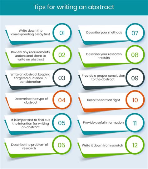 An Insight on the Useful Tips of Writing an Abstract