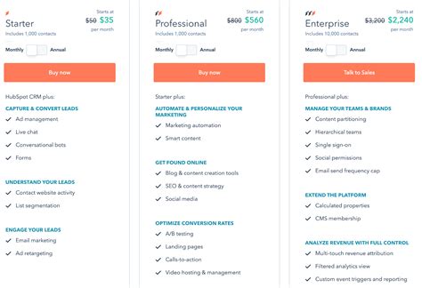 SaaS Pricing Models Guide: Types, Examples & Top Metrics to track.