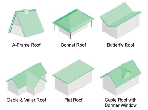 36 Types of Roof Designs for Houses with Illustrated Examples of Each Style