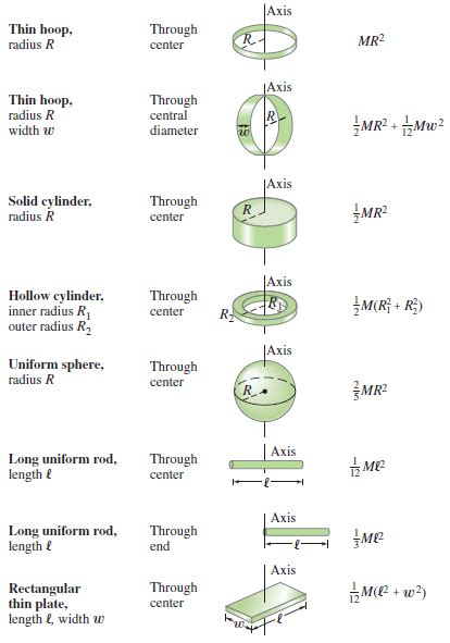 Pin on MECHANICAL ENGINEERING