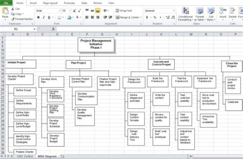 Supreme Sample Work Breakdown Structure Excel Daily Site Report Format In