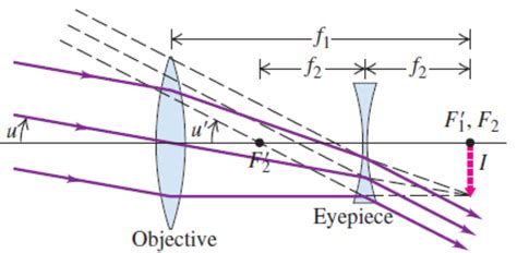 [Physics] Air bubble inside glass – Math Solves Everything