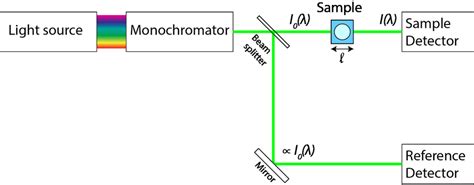 1: Simple schematic illustration of a typical setup inside an... | Download Scientific Diagram