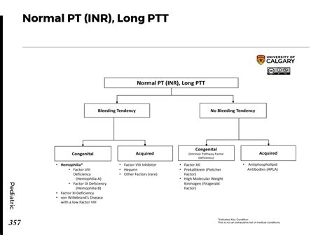 NORMAL PT (INR), LONG PTT - Blackbook : Blackbook