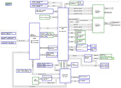 Schematic Diagram Of A Motherboard