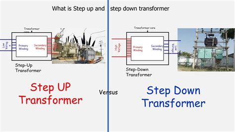 Step up vs step down transformer ! How it works? - YouTube