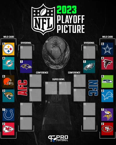 Nfl Playoff Picture 2023