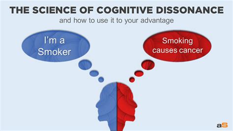 cognitivedissonance - Ap psychology