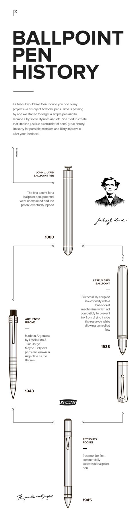 Ballpoint pen history on Behance