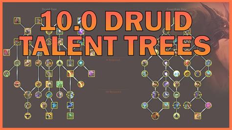 10.0 Guardian Druid Talent Tree Preview and Thoughts | Dragonflight ...