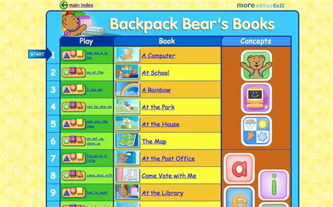 Review: More Starfall | Starfall reading, Division activities and Abc chart