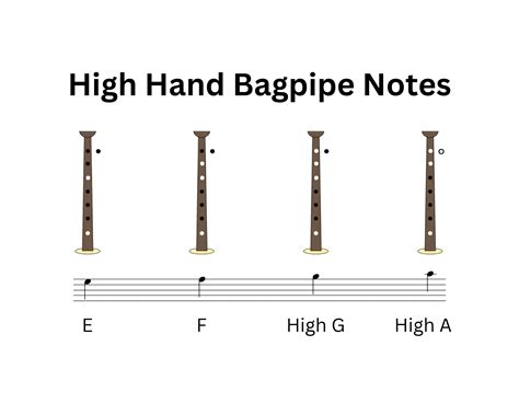 Bagpipe for Beginners: Learn the Basic Scale on the Practice Chanter